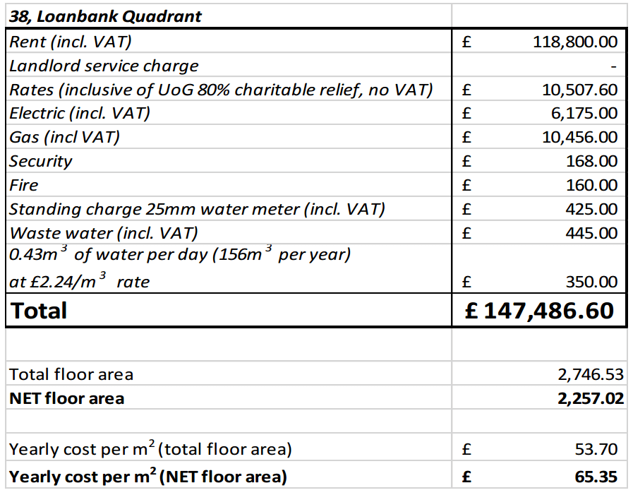 Cost breakdown