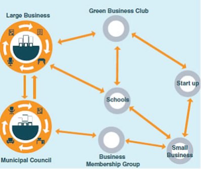 Green Business Club